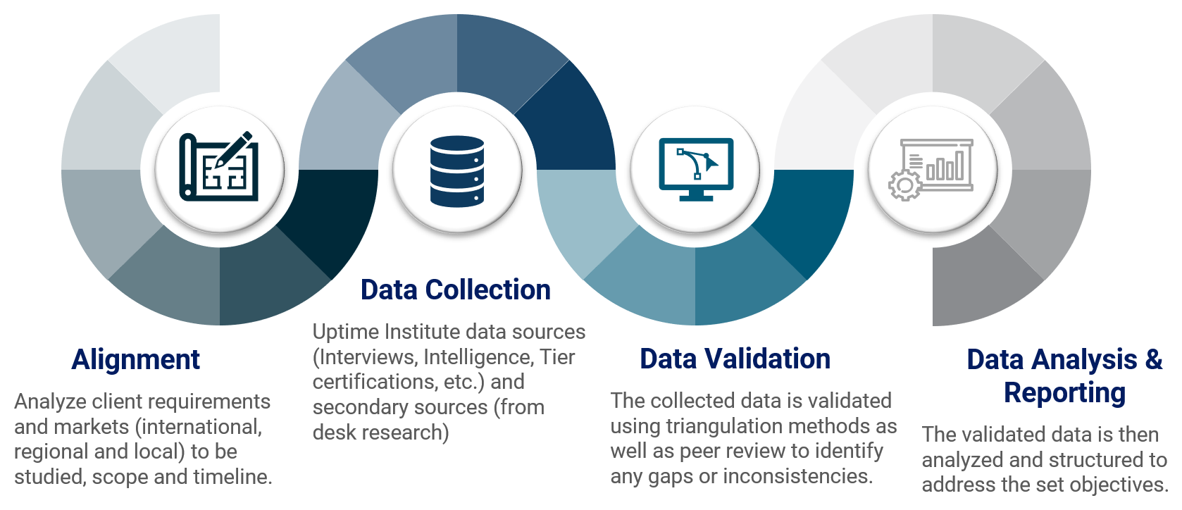 uptime-institute_strategic-advisory-methodology_1678x7241.png